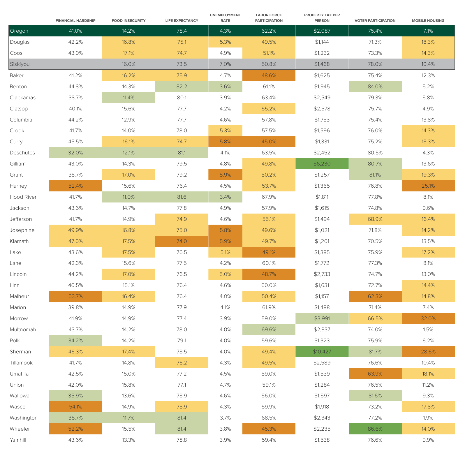 Thriving Communities preview
